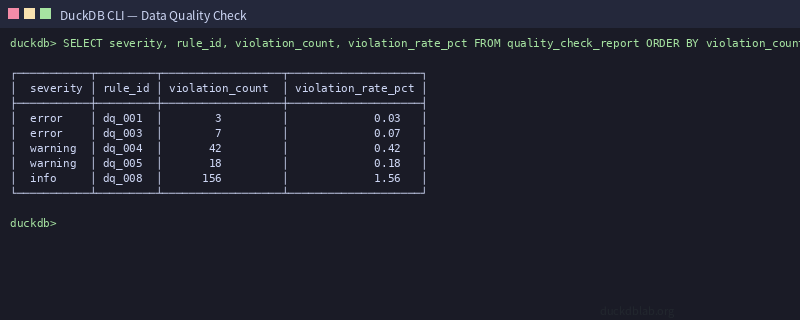 Terminal Output