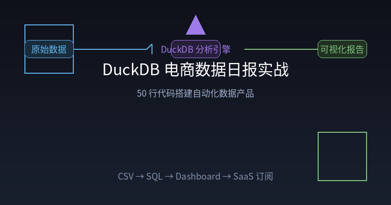 DuckDB MERGE INTO in Action: Mastering Incremental Sync with a Single SQL Statement