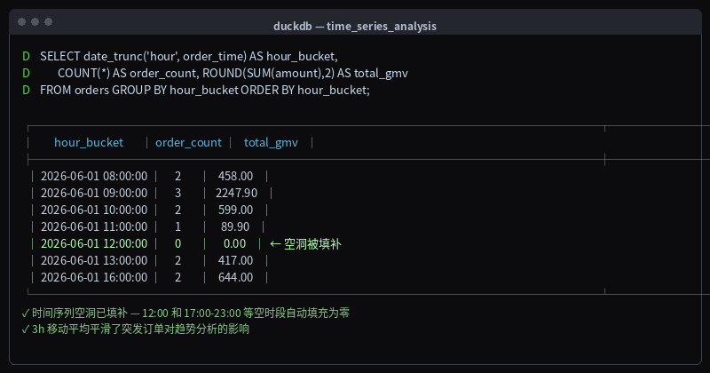 DuckDB CLI Output